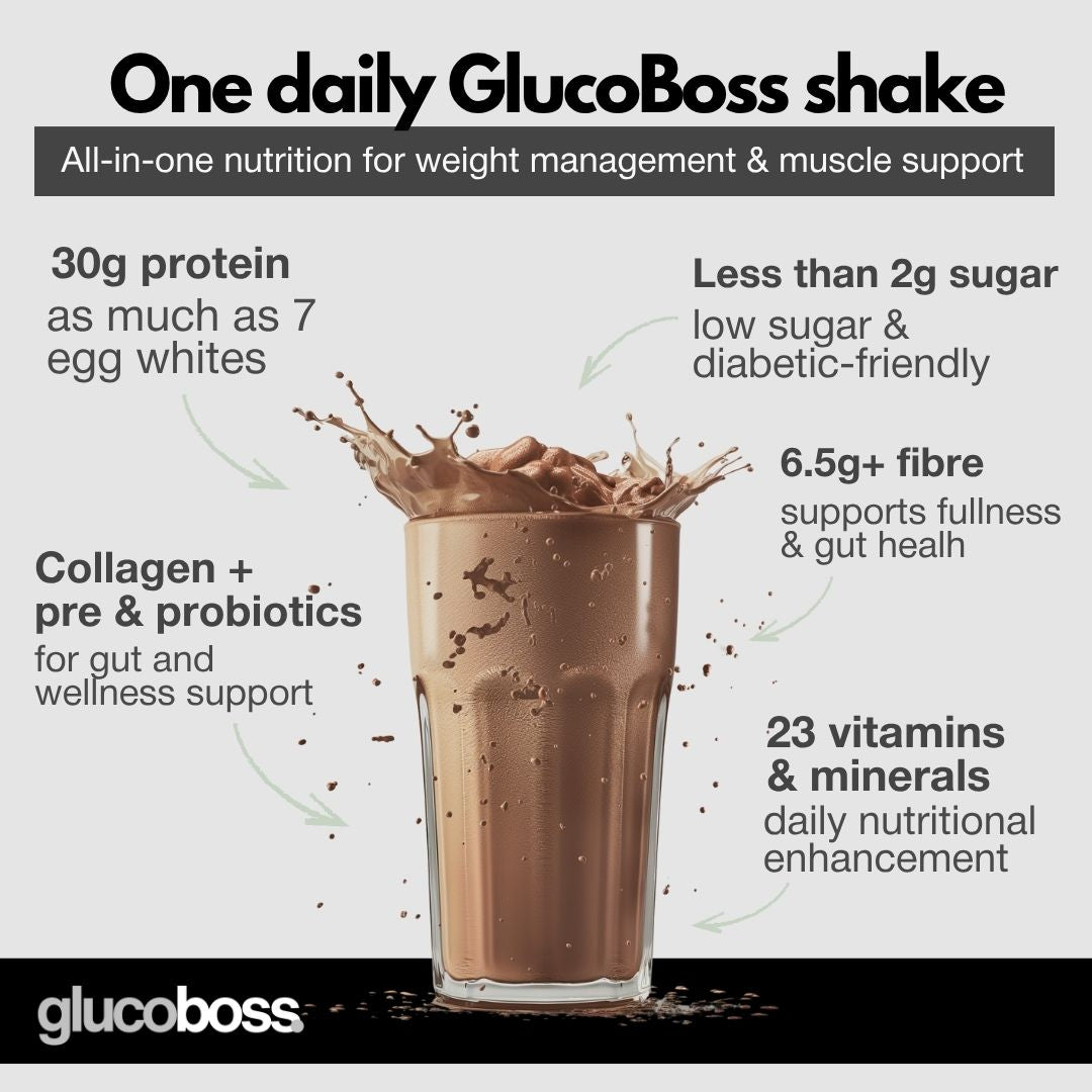 GlucoBoss Weight Loss & Muscle Support Shakes- 28 Meal Pack