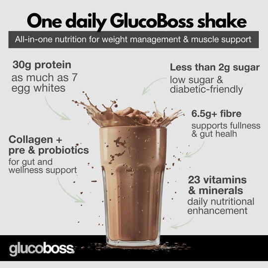 GlucoBoss Weight Loss & Muscle Support Shakes- 14 Meal Pack